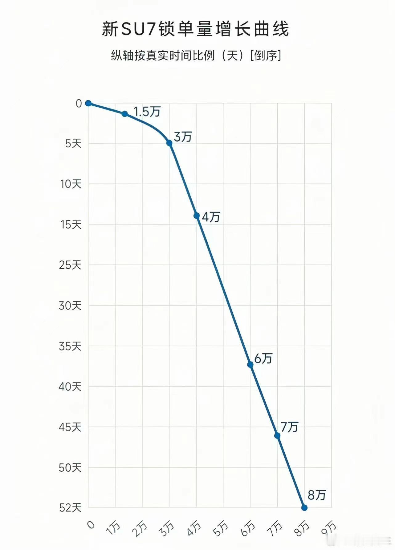 这特么谁做的图，我差点被带跑偏