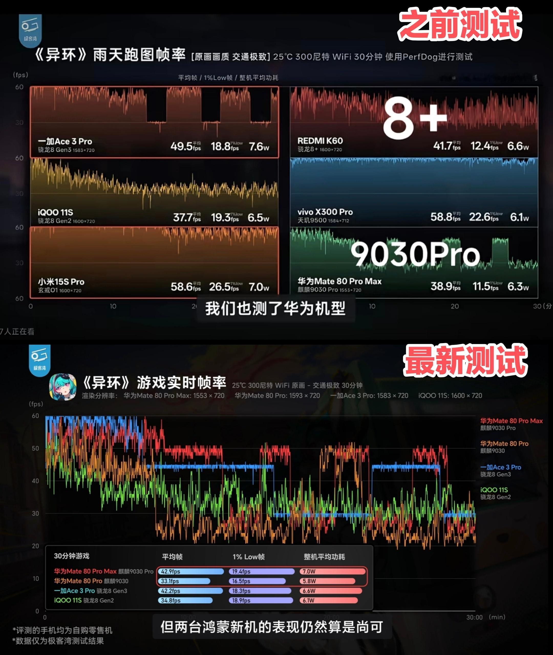 翻到了极客湾之前的测试结果，网上还能搜到。同一款游戏，之前对比的是K60、iQ