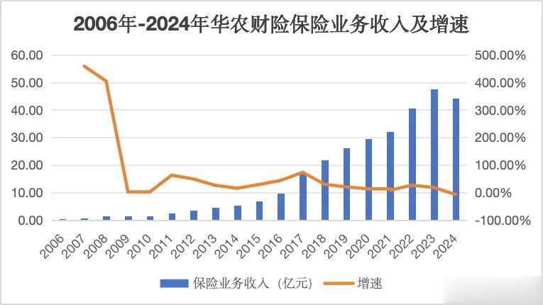大股东股权遭冻结, 核心高管相继出走, 19年华农保险寻找下一站