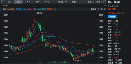 603305: 控制权可能变更, 停牌