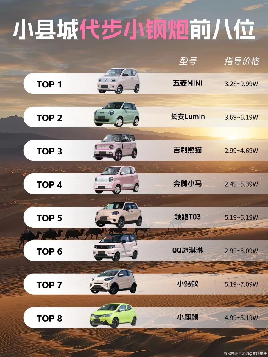通勤代步｜小县城代步小钢炮TOP8，小巧好开还吸睛今天就为大家盘点8款代步小钢