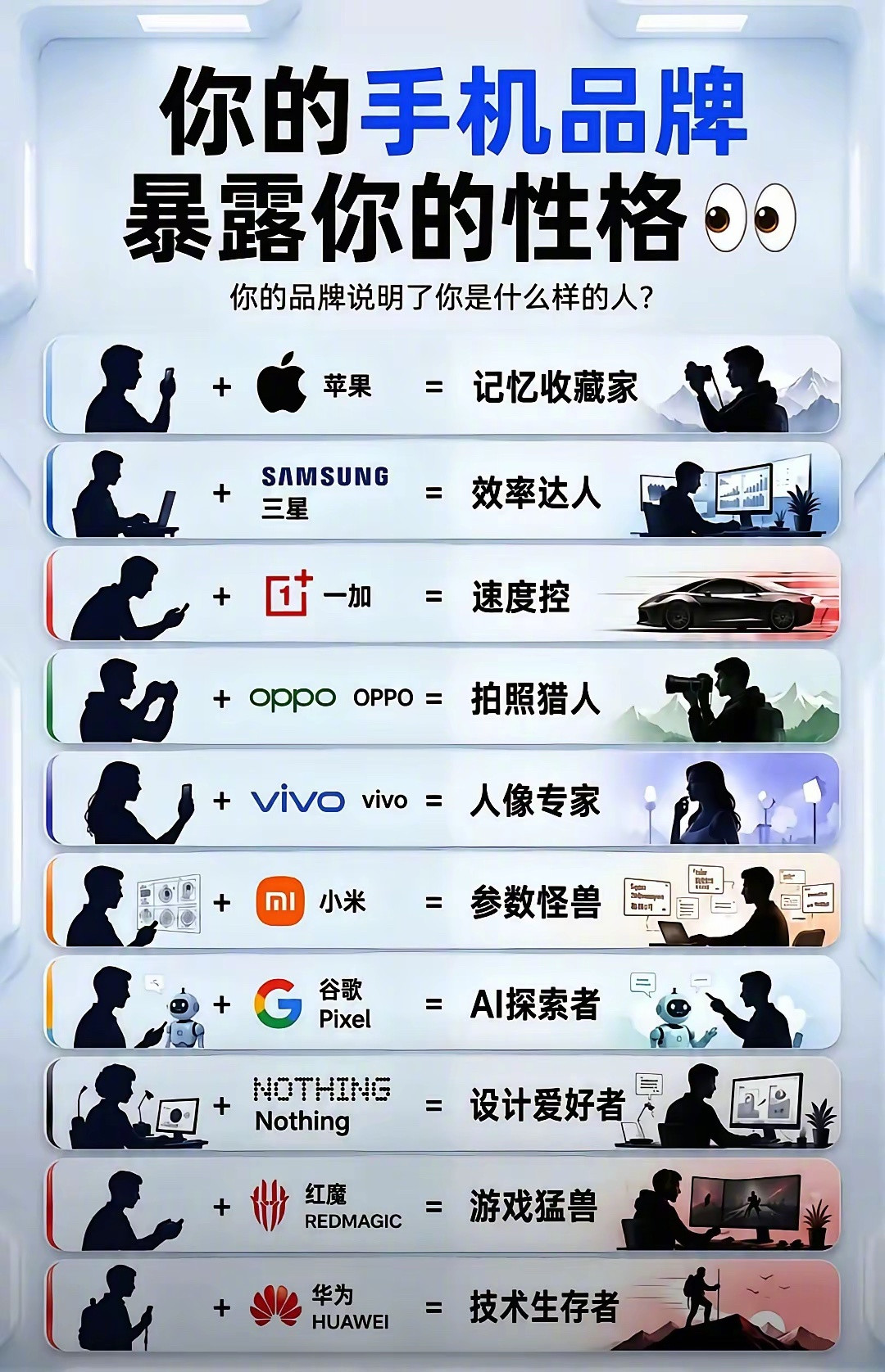 用什么手机真的会暴露你的身份​​​