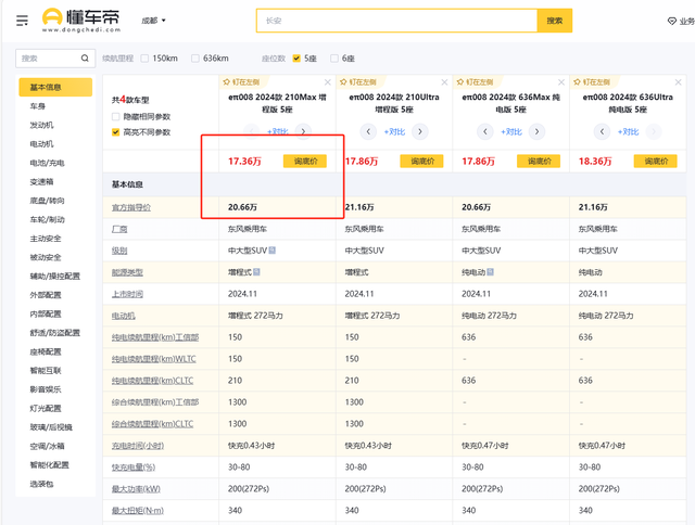 东风也降价了, 终端优惠3.3万, 这C级SUV起售不到18万, 值得买?