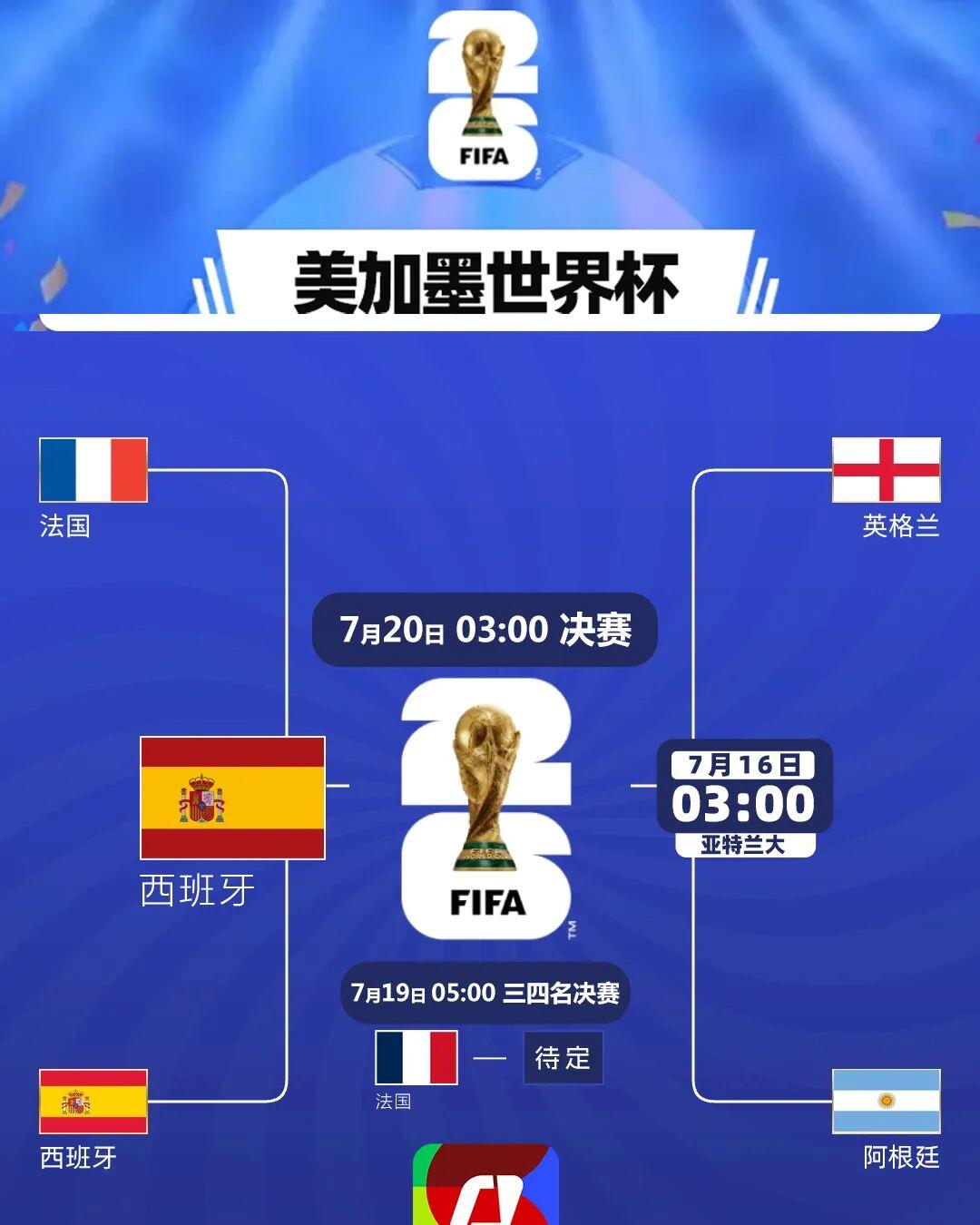西班牙击败法国进入世界杯决赛后的蝴蝶效应：1、阿根廷队松了一口气如果阿