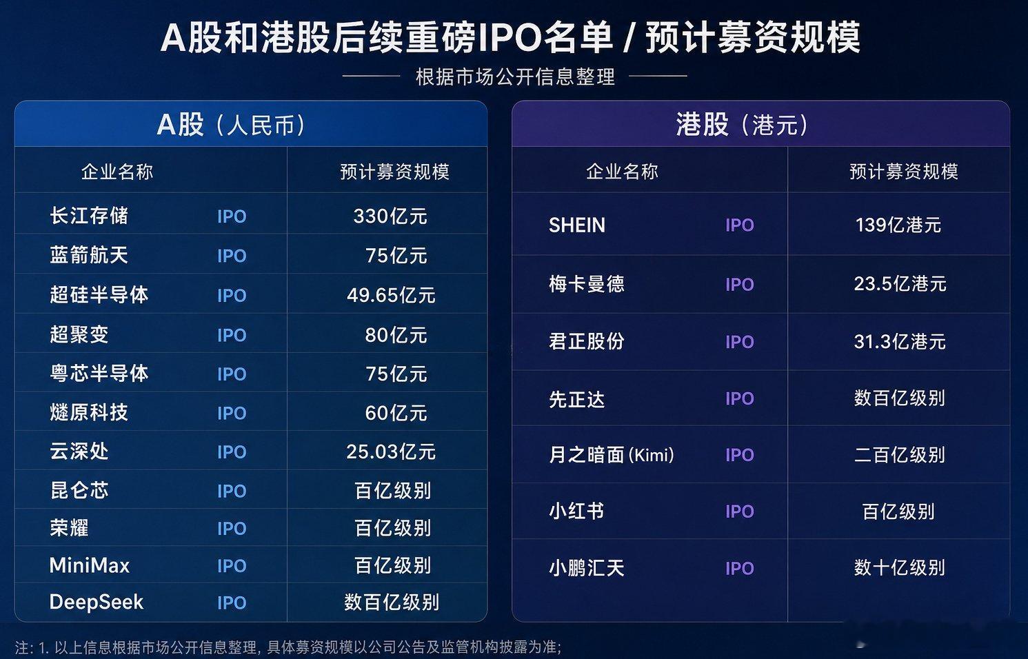 老乡不要走，还有IPO。