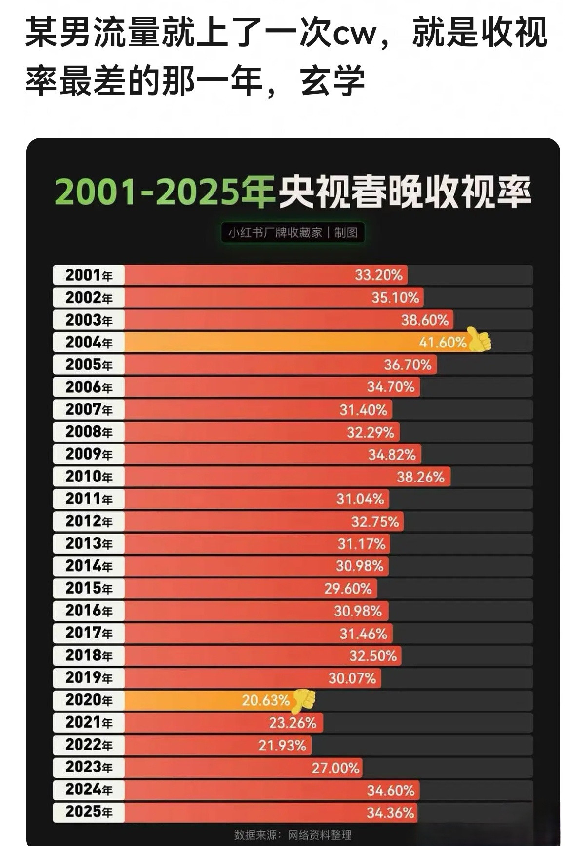 刚好赶上疫情谁还看cw啊，这么大一口锅也要扣👍🏻头上吗？