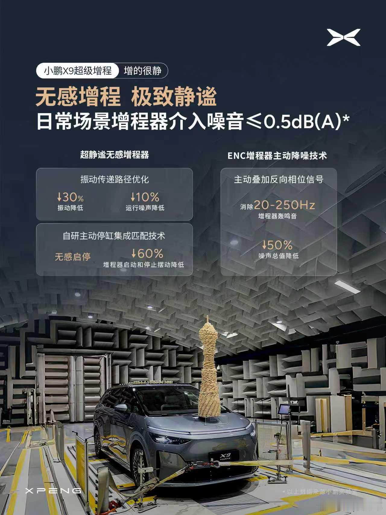 喔？原来这就是小鹏X9的超级增程啊~小鹏X9这组测试其实很能说明问题——增程器启