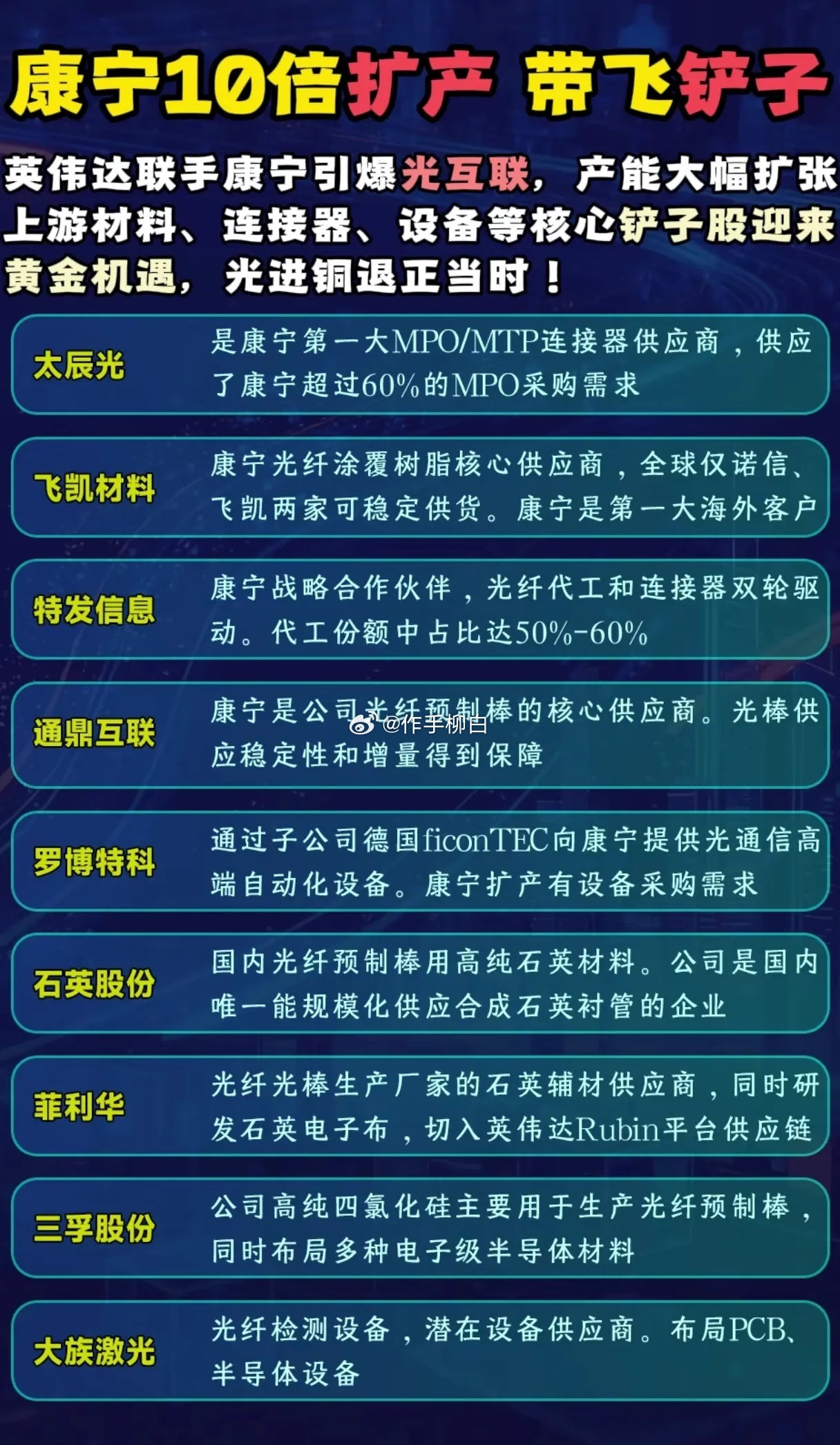 康宁10倍扩产引爆光互联！谁才是被带飞的“隐形铲子王”？