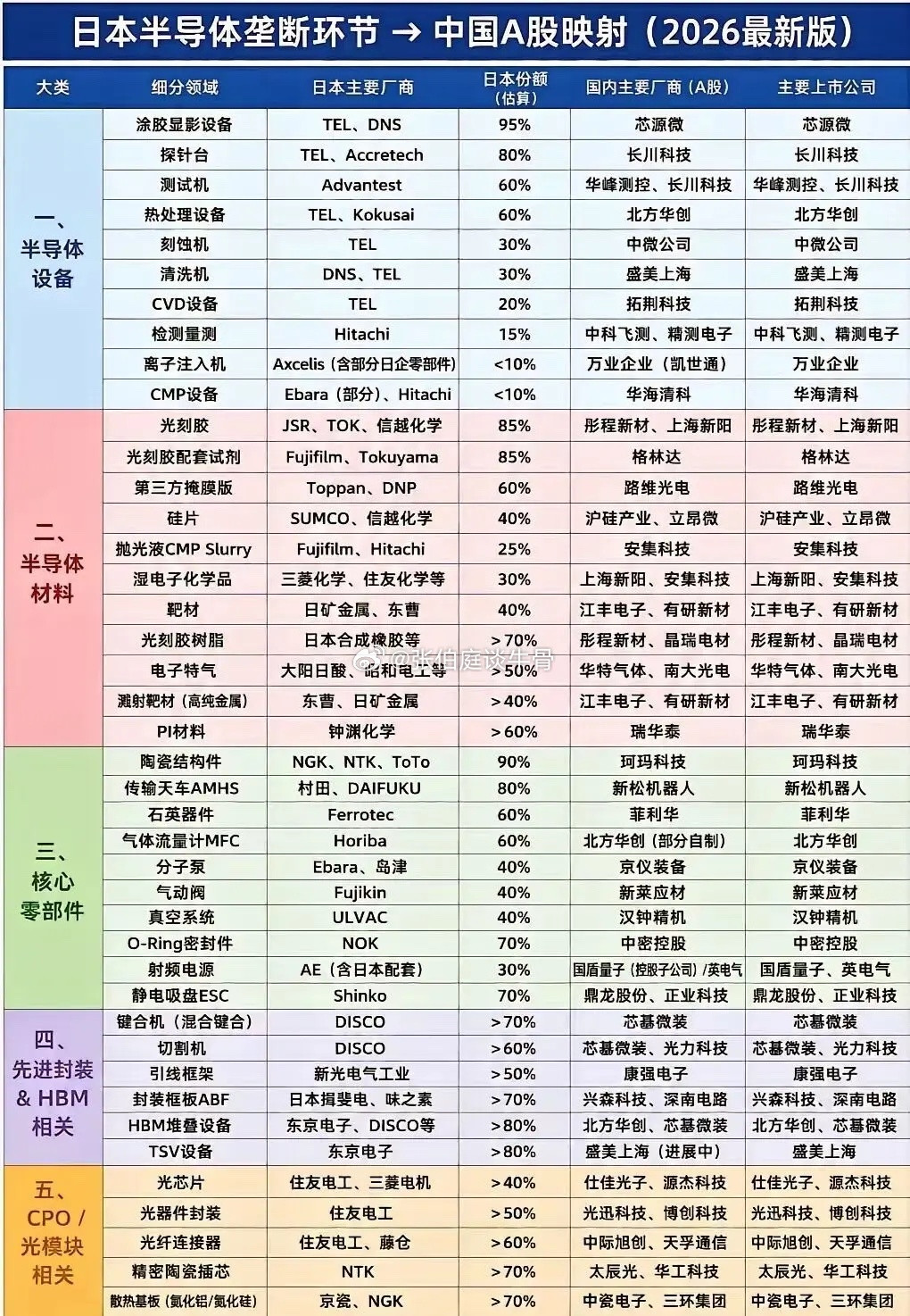 半导体行业总结！半导体板块解读