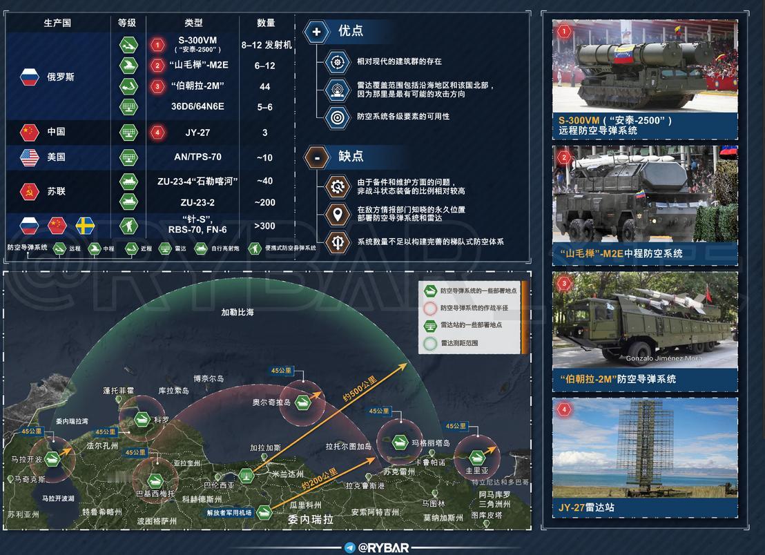 俄罗斯专家说了，委内瑞拉有2个S-300防空导弹师，却没有多少战斗力！那么，美国