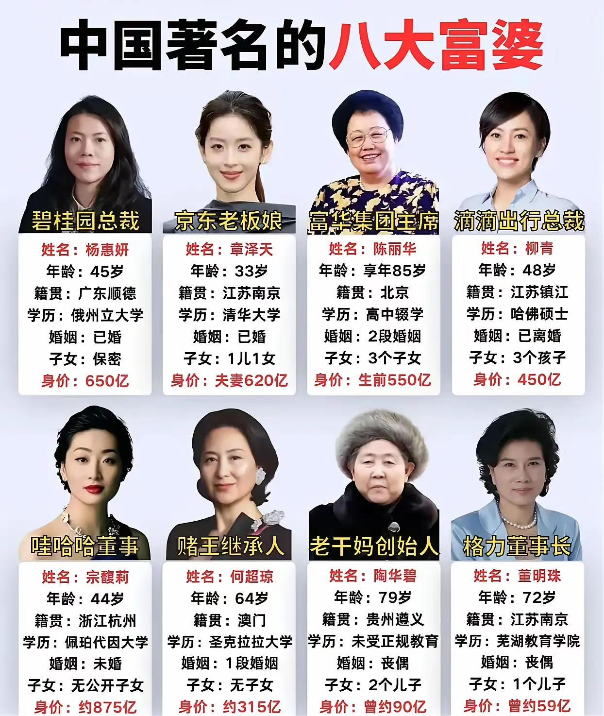 中国著名的八大富婆