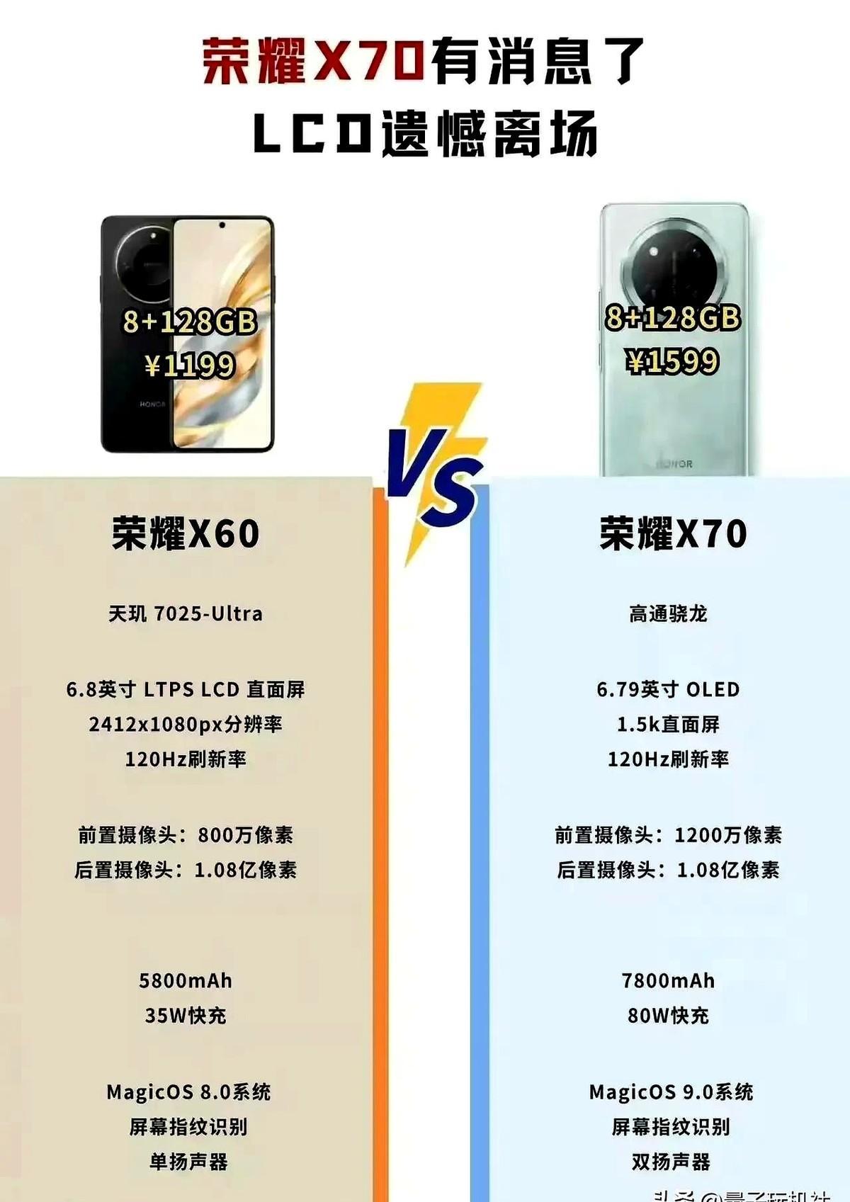 荣耀又一款千元神机！7800mAh大电池，80W快充，会成为最强千元机吗？最