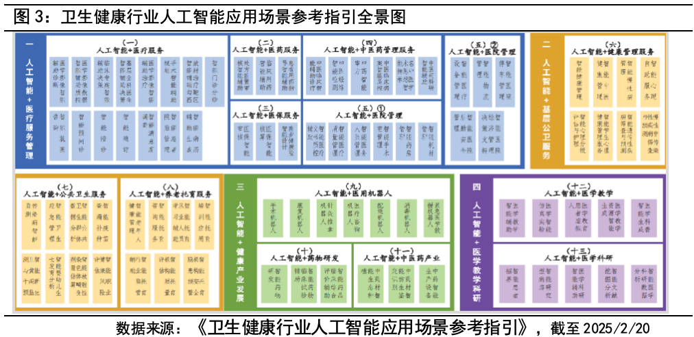 AI带来医药的春天?