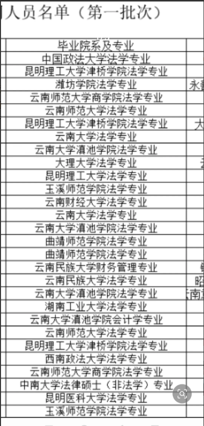 你若问民办本科值不值得读，我不想说话。你自己看看昭通市昨天才发的今年法检系统录用