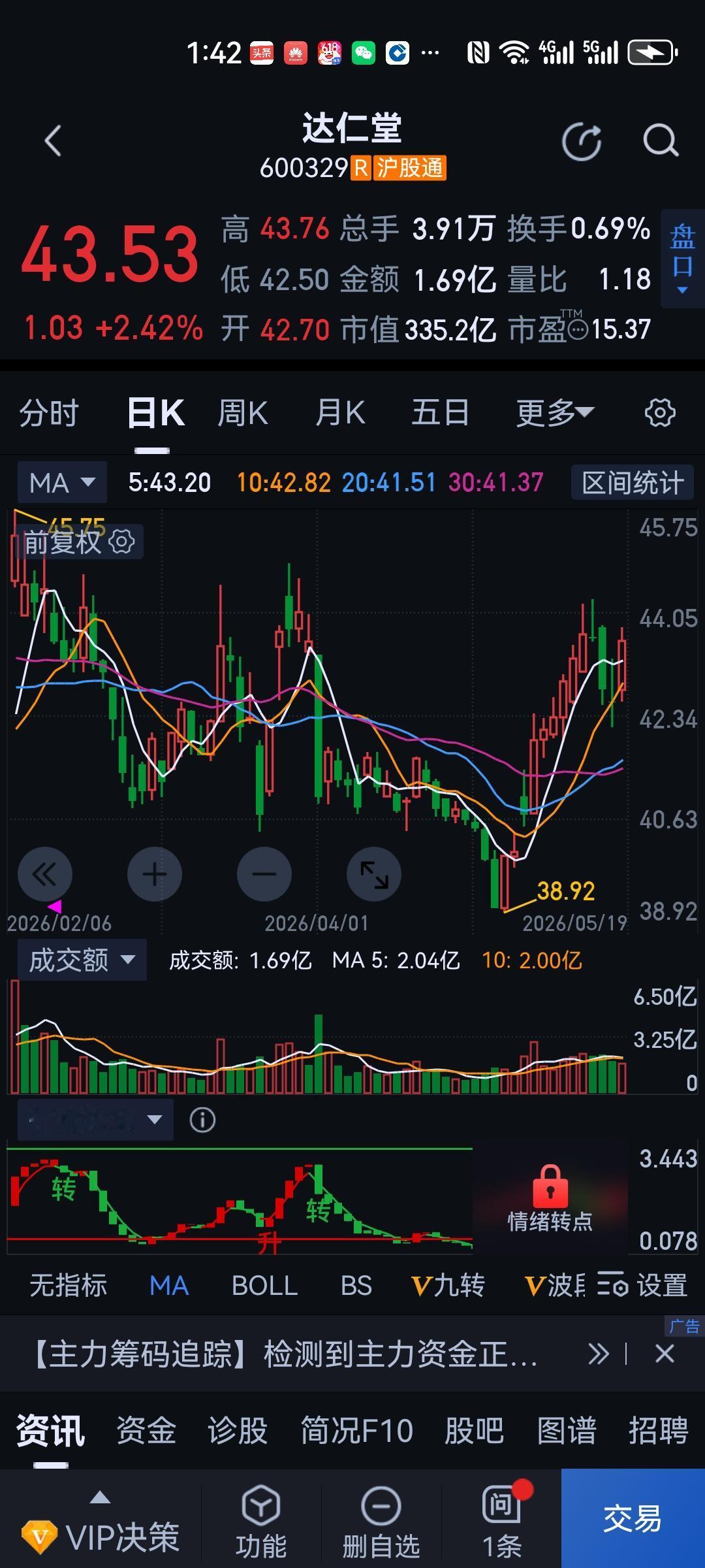 这算是什么……本是同根生，同仁堂可比达仁堂出名多了，本打算5：5持仓……总感