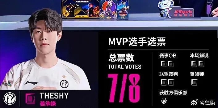 丹尼在强调Wei是对的? iG近5个小局MVP俱乐部投票皆给到打野位