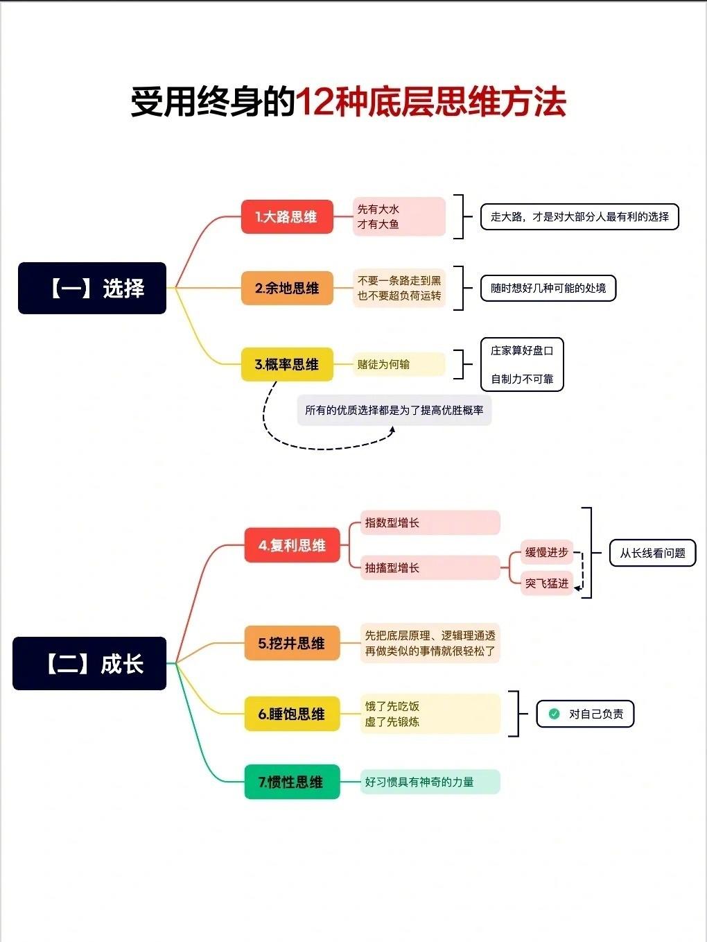 终身受用的12种底层思维方法
