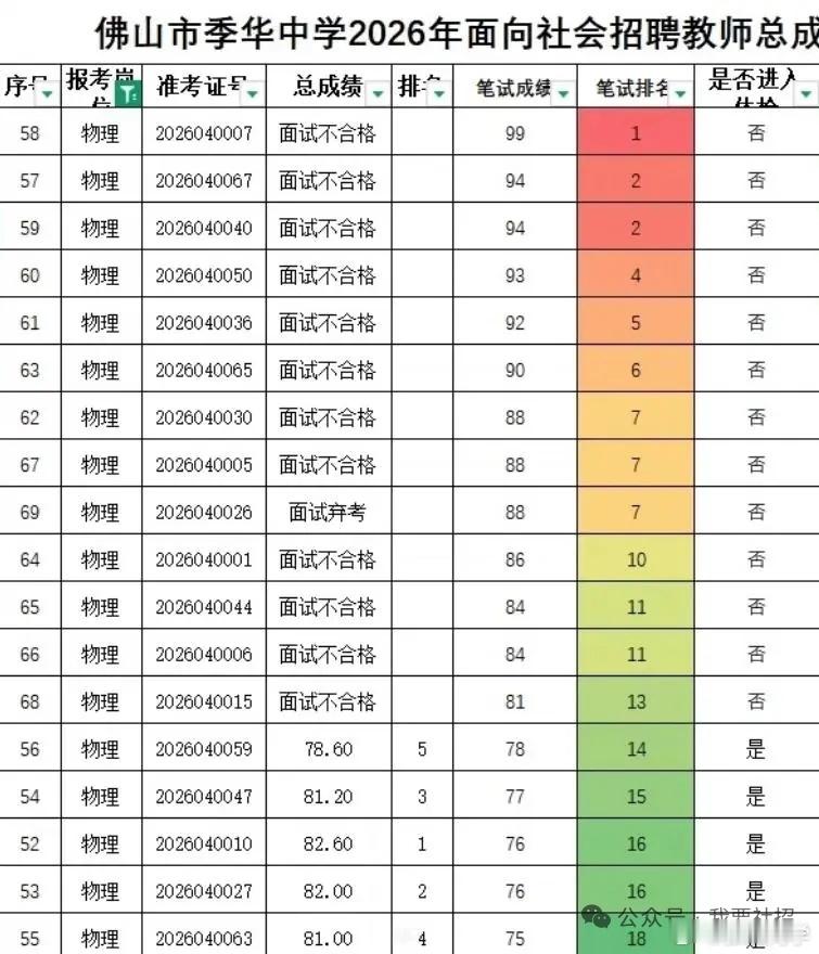 佛山教师编招聘违规，面试成绩无效，组织重新面试。公开招聘，内部却提早划出预期录用
