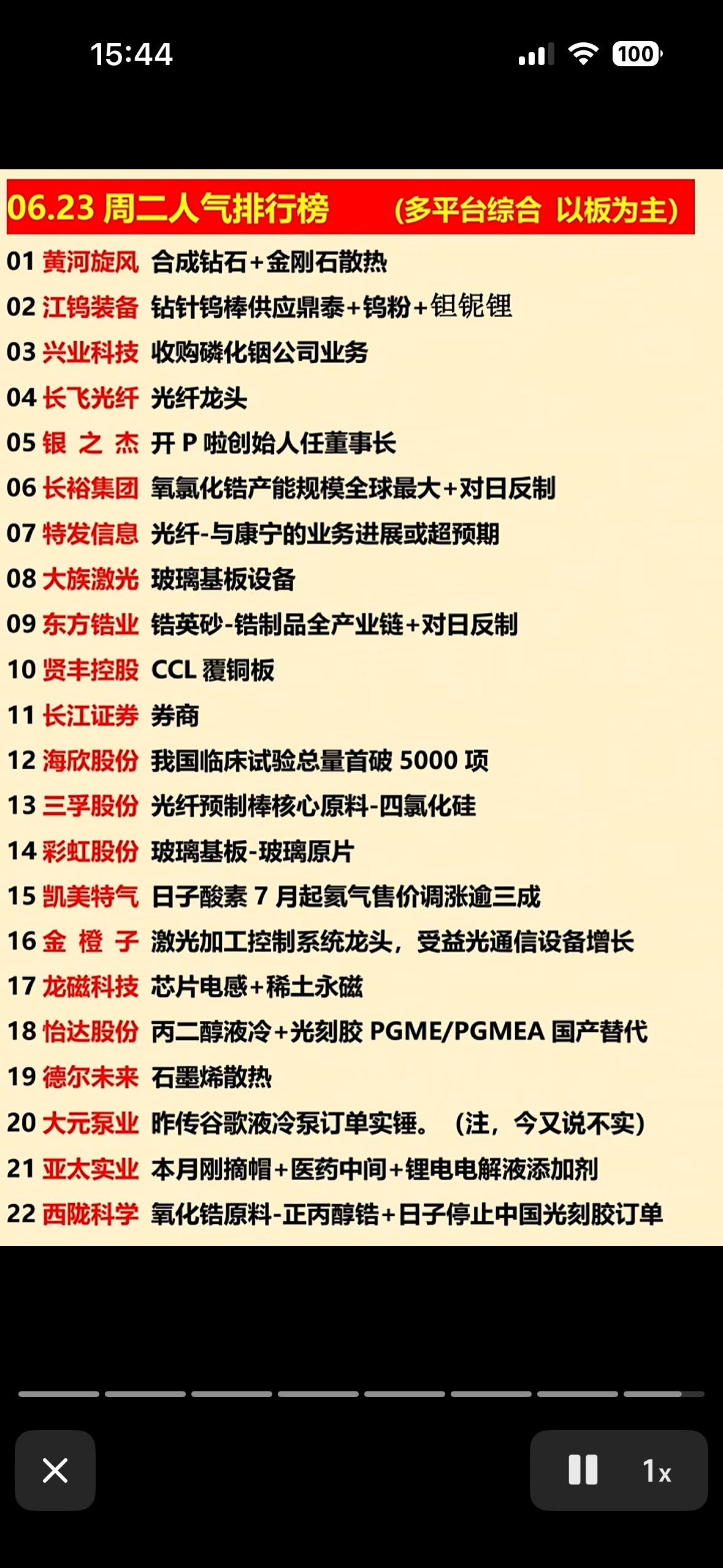 6月23日周二人气排行榜出炉，快来一睹为快！🔥📈6月23日周二的人气排行