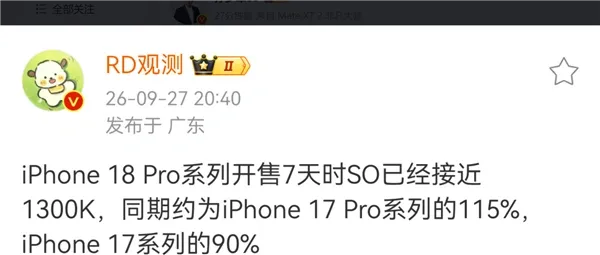 嘴上全是吐槽，销量是另一回事。iPhone18Pro系列开售7天，国内销量接近130万台，是上一代同