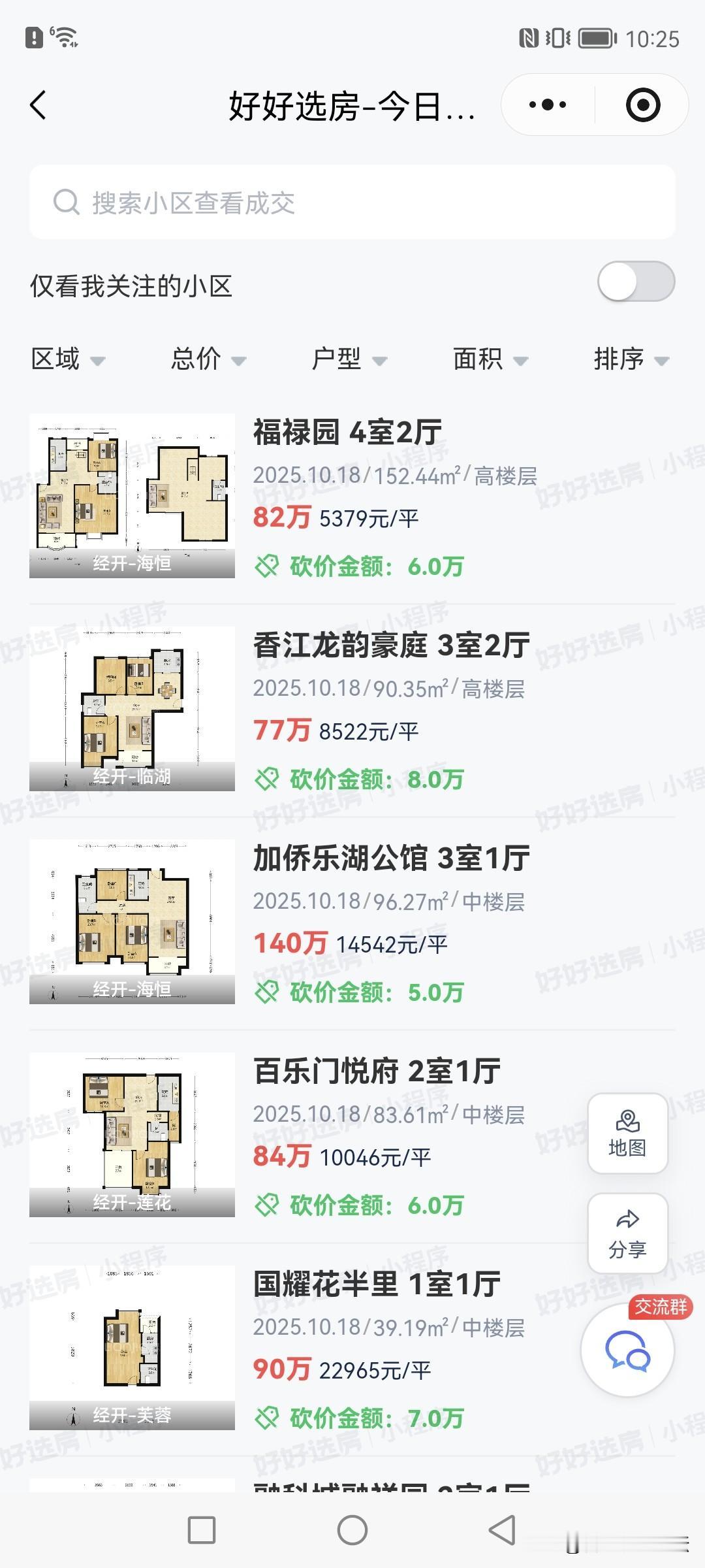 看一看合肥最新的二手房成交情况。成交量还行，成交价格基本趋于稳定了。只是一些稍微