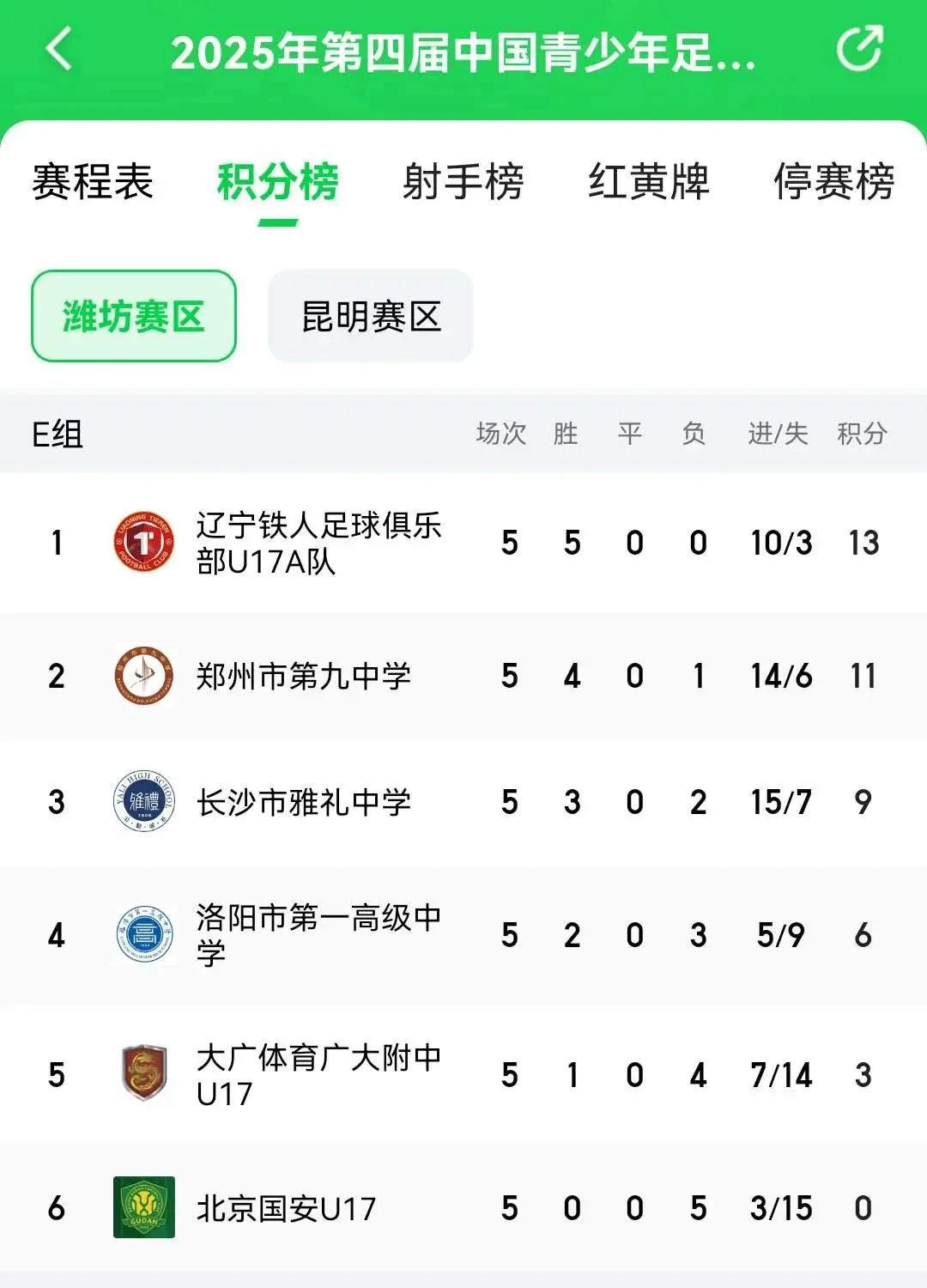 北京国安这些年最大的短板找到了！北京国安被誉为中国足坛老牌豪门，但是荣誉上始终