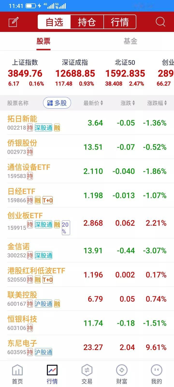 2025.08.29，本月最后一个交易日，上午指数涨得眼花缭乱的，浑浑噩噩的，不