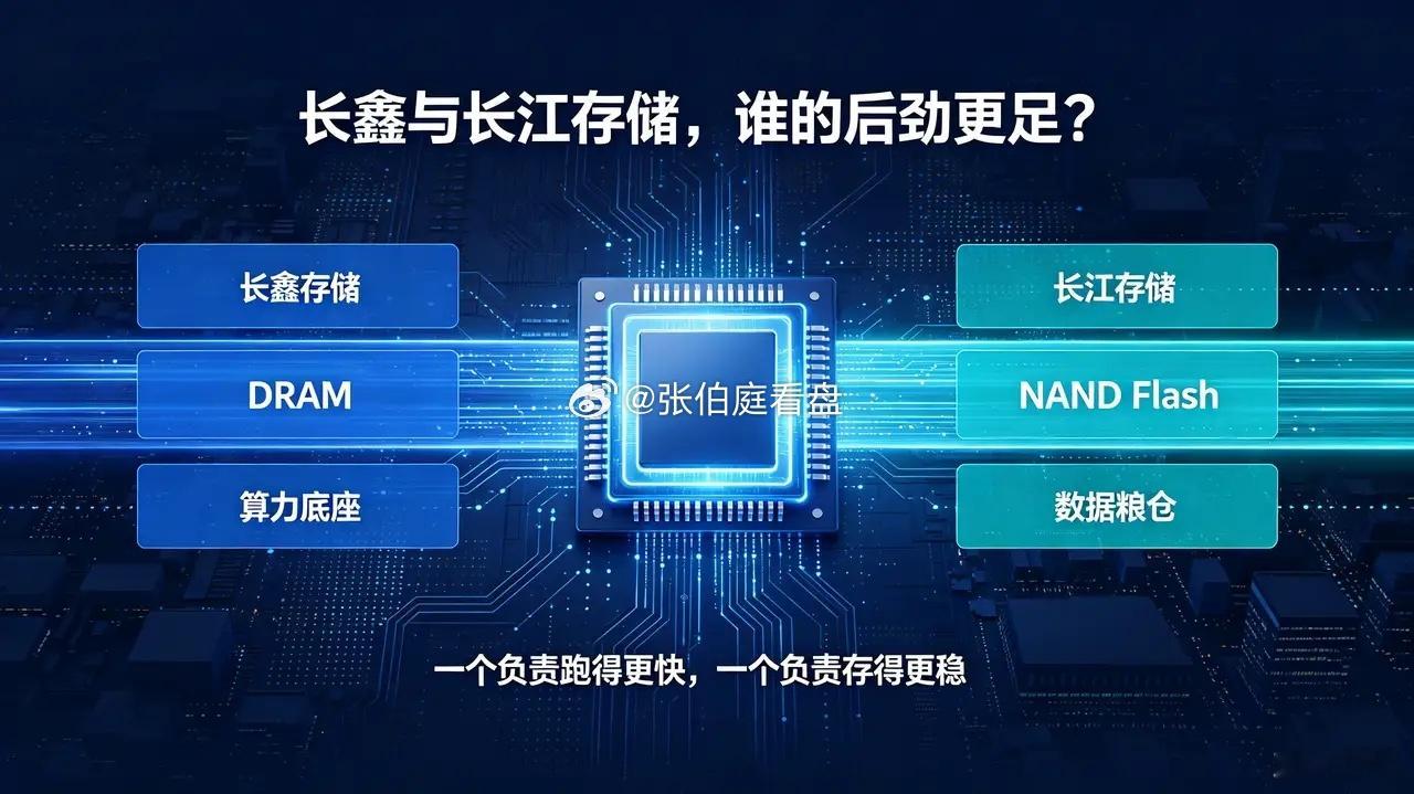 不少网友发问：长鑫和长江存储，谁未来的后劲会更足？长鑫深耕DRAM也就是运行内存，是国内唯一实现大规