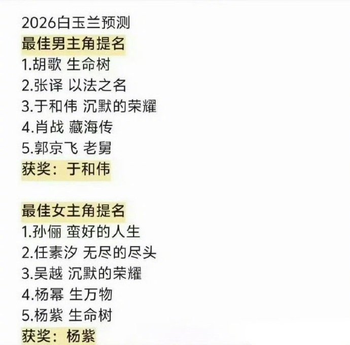 2026白玉兰获奖名单预测2026白玉兰获奖预测2026白玉兰获奖预测来了,大