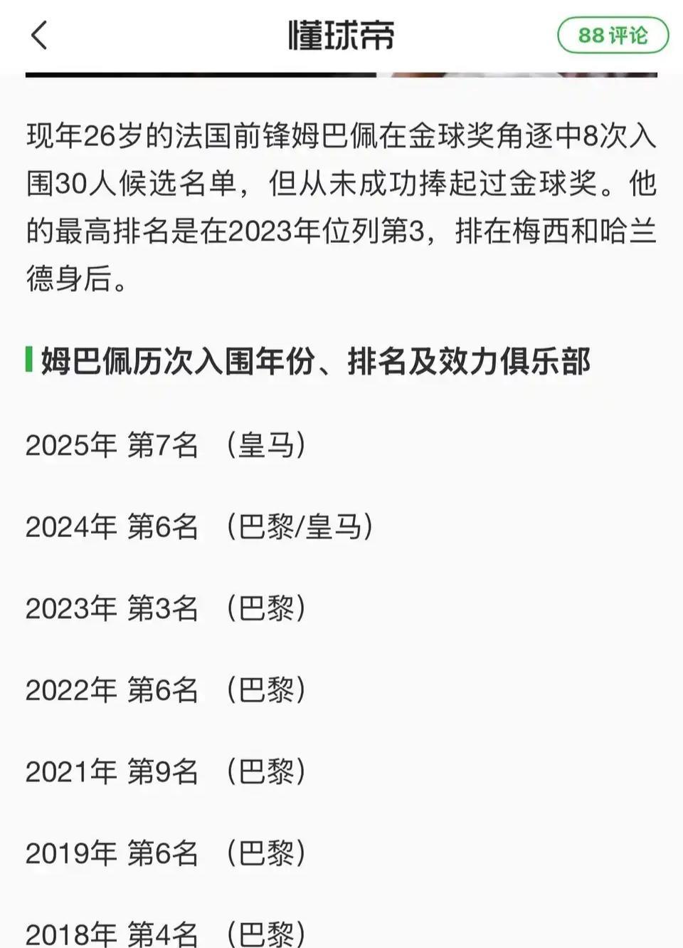 姆巴佩历年在金球奖的排名，他要是终生拿不到那就好玩了。姆总1998年出生，20