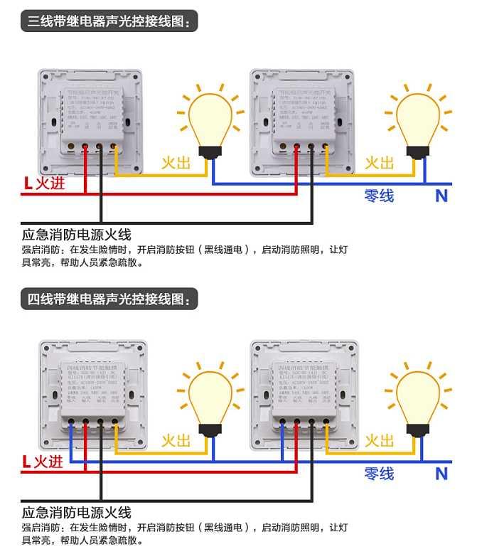 声控开关,全称是声控延时开关,是一种内无接触点,在特定环境光线下采用声响效果激发拾音器进行声电转换来控制用电器的开启,并经过延时后能自动断开电源的节能电子开关。 发声启控 在开关附近用手其他方式(或吹口哨、喊叫等)而发出一定声响,就能立即开启灯光及用电器,得心应手。 延时自关 开关一旦受控开启便会延时数十秒后将自动关断,减少不必要的电能浪费,实用方便。 延时用电器使用寿命 声控开关可控制回路采用电子元件,无接触触点,可消除浪冲电流及火花。 电路采用声光两级控制照明电路。照明开关对光线的强弱感应控制