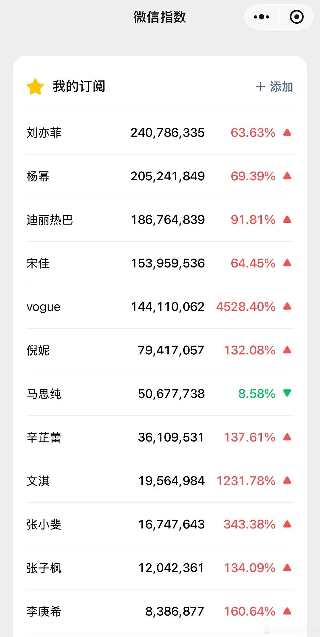 VOGUE金九群封众人微指出来了🤔​​​