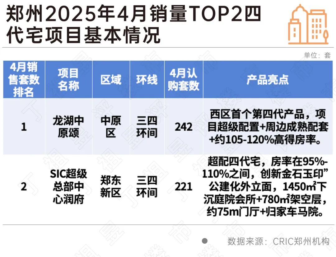 多城“好房子”领涨