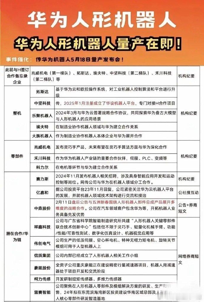 华为机器人概念龙头梳理分析！一、整机制造相关拓斯达：跟华为在工业机器人领域合