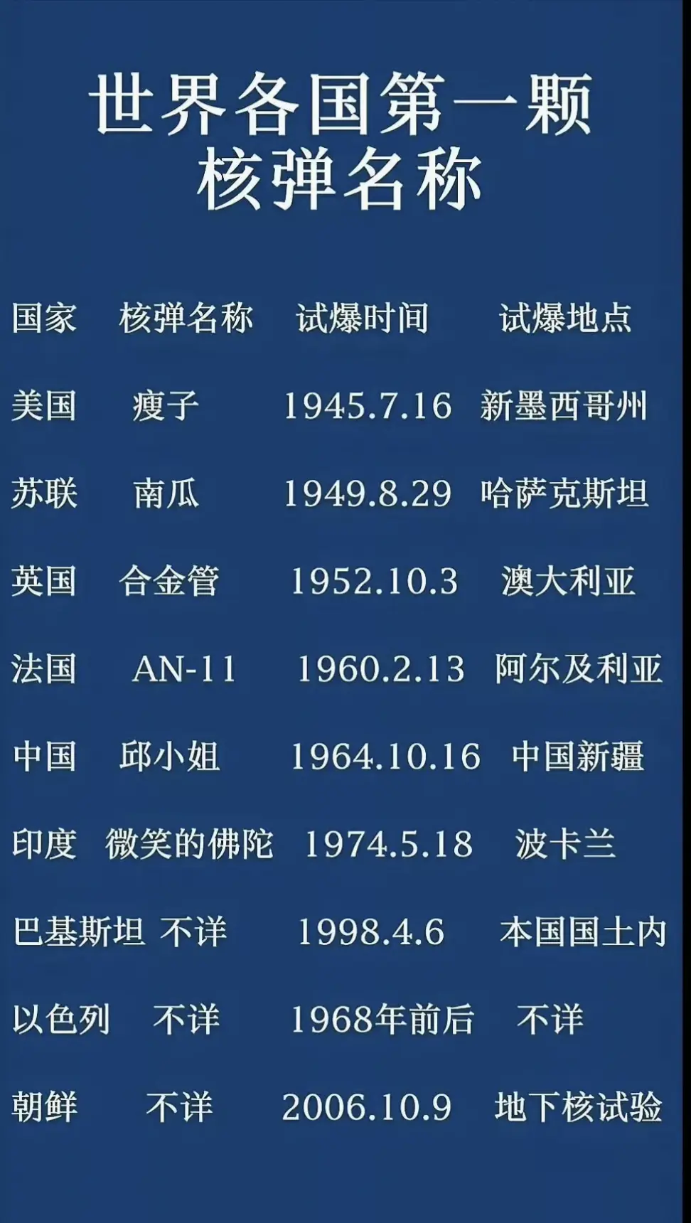 为什么中国的原子弹叫邱小姐