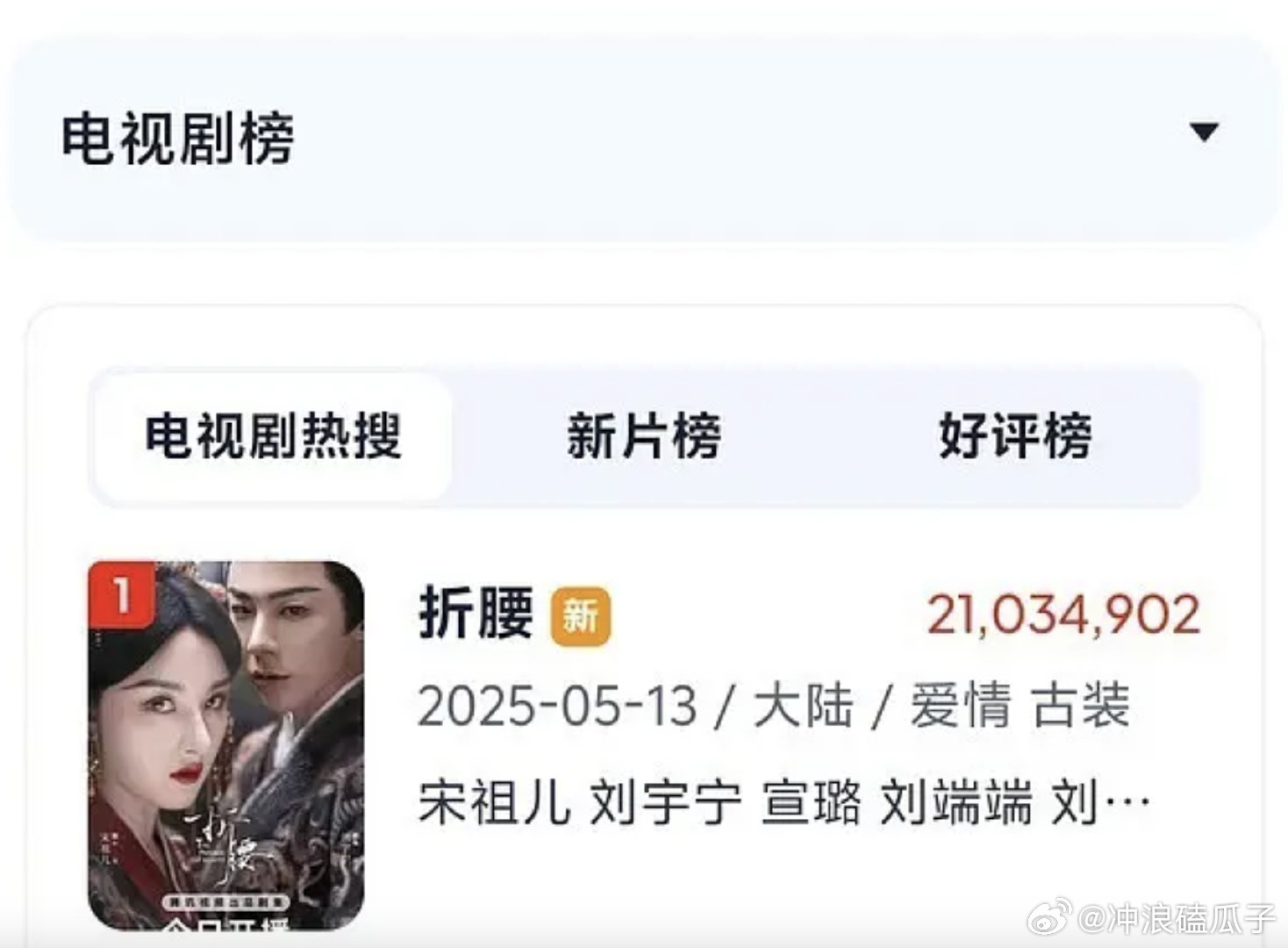 折腰夸克热度断层了，很久没看见这么高的了，昨晚上是1600多万😂​​​