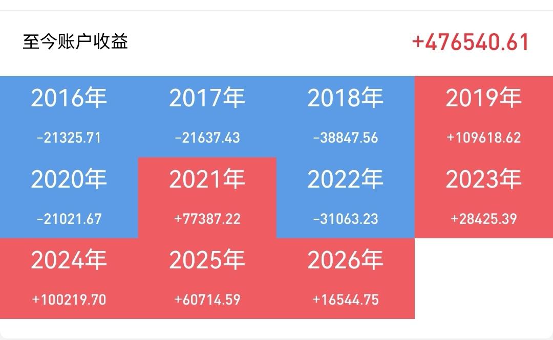 三十万入市，十年牛熊沉浮：一位普通股民的真实账户启示网上流传着一份从2016