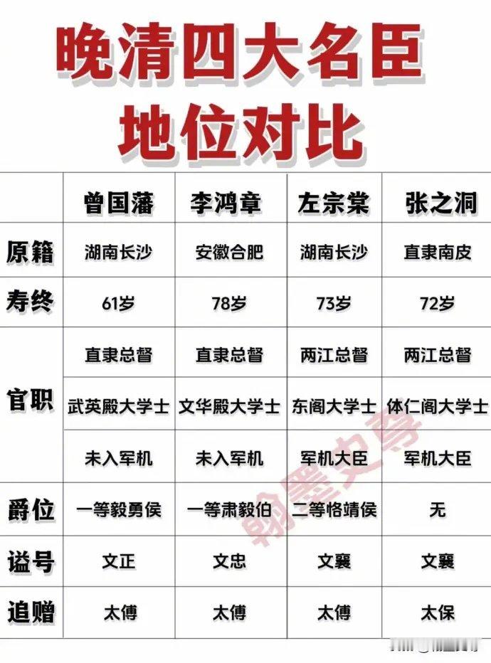晚清四大名臣，哪个是天花板