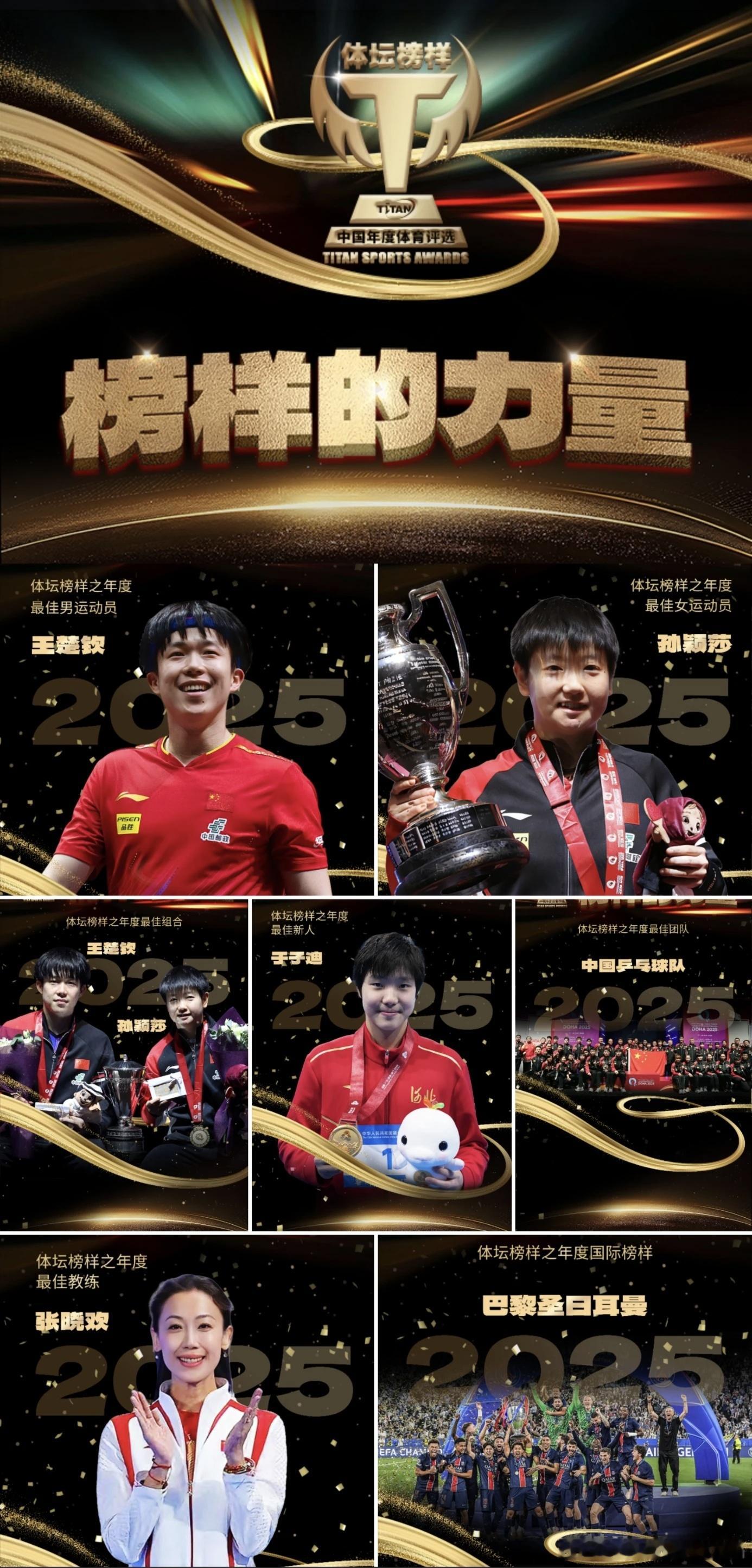 12月29日，由体坛传媒主办的2025体坛榜样年度评选结果正式揭晓。王楚钦、孙颖