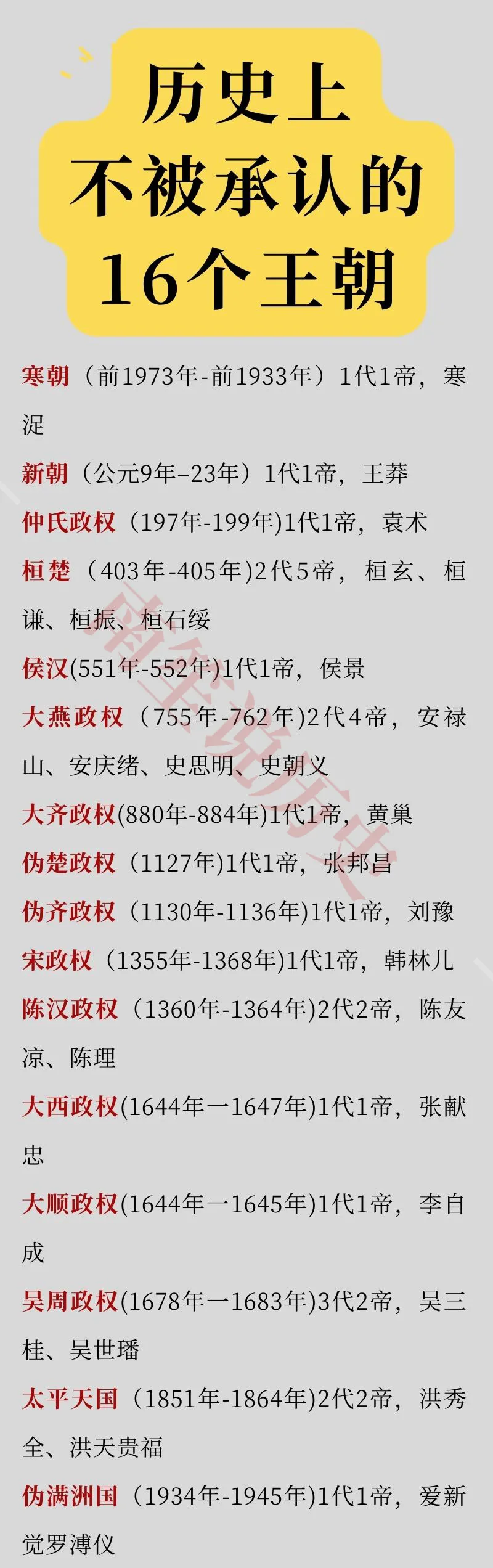 王莽的新朝：历史承认吗？武则天的武周：历史承认吗？如图所示，武则天