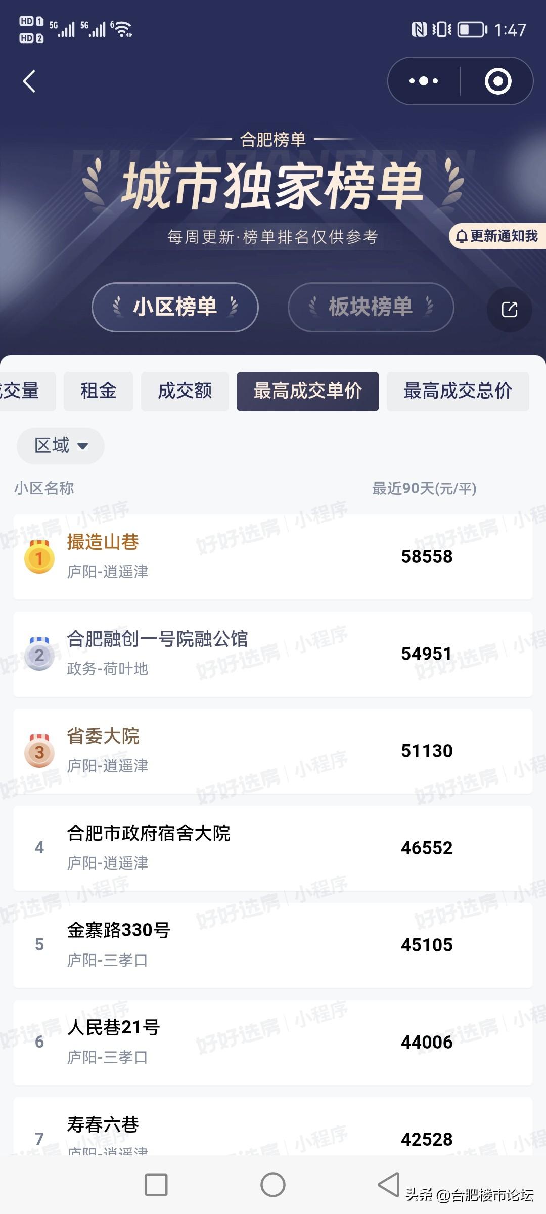 前两年为什么很多人敢花单价两三万一平买房。就是很多人觉得合肥房价会涨到四五万一平