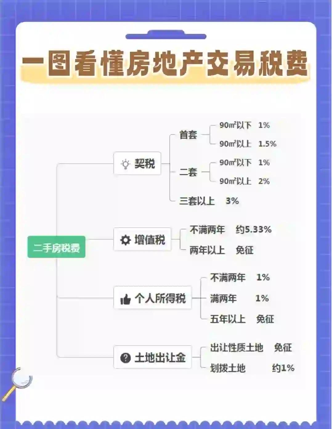 最近老听说房产税要落实，要是真落地，有两类人估计得叫苦不迭。最近，房产税的传