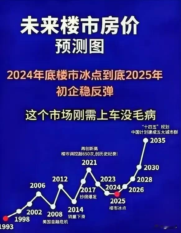 2025年的楼市是冰点时刻，更是反弹的时刻！或许你会质疑，或许你会怀疑，但永远