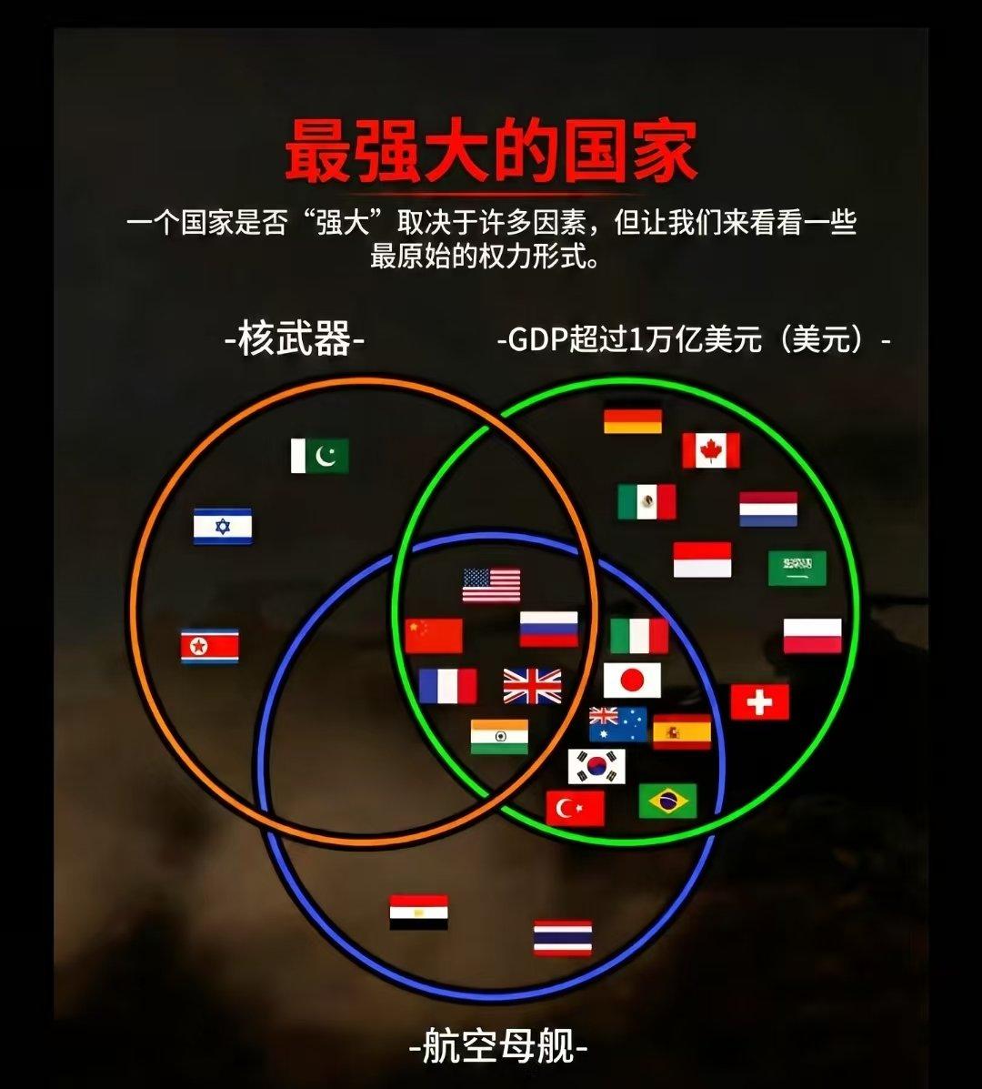 世界上最强的国家