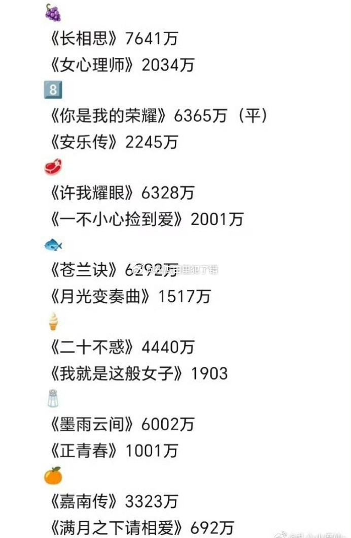 tg近5⃣️年，90后🌸一番剧，云合均集播放量上下限