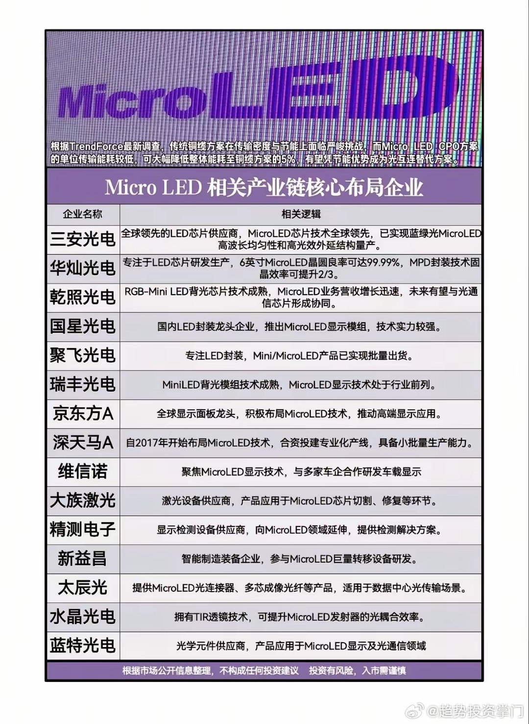 MicroLEDCPO引爆！功耗大降95%，核心标的速览3月5日，华灿光电20