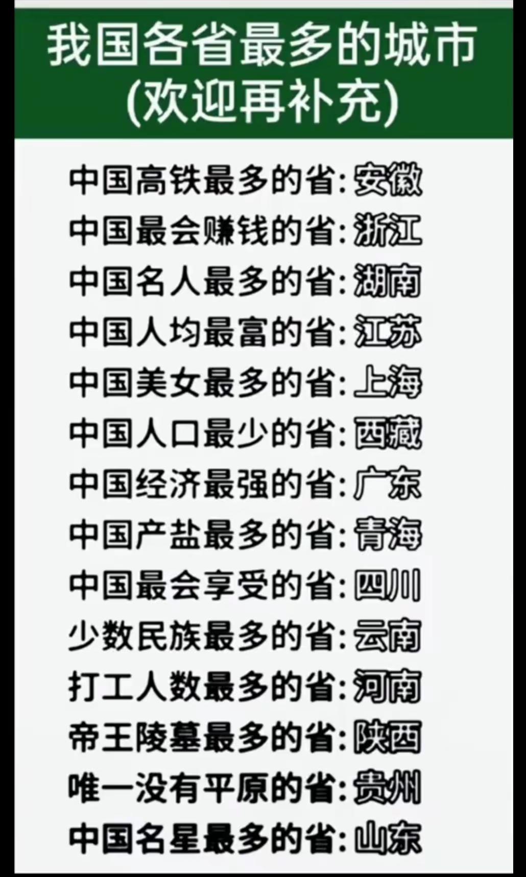我国各省最多的城市