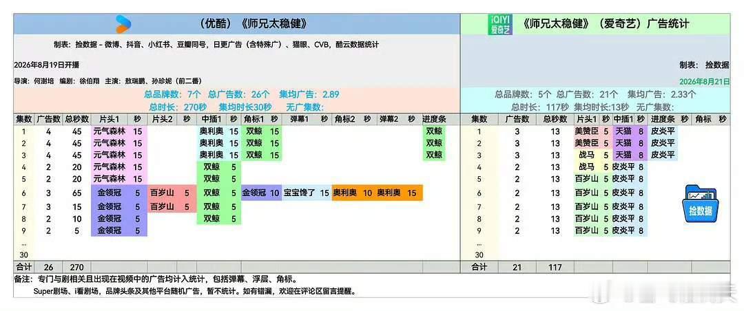敖瑞鹏师兄太稳健又加四广！师兄是绝对回本了，昨天刷到都卖给海外，还有湾湾！那边都