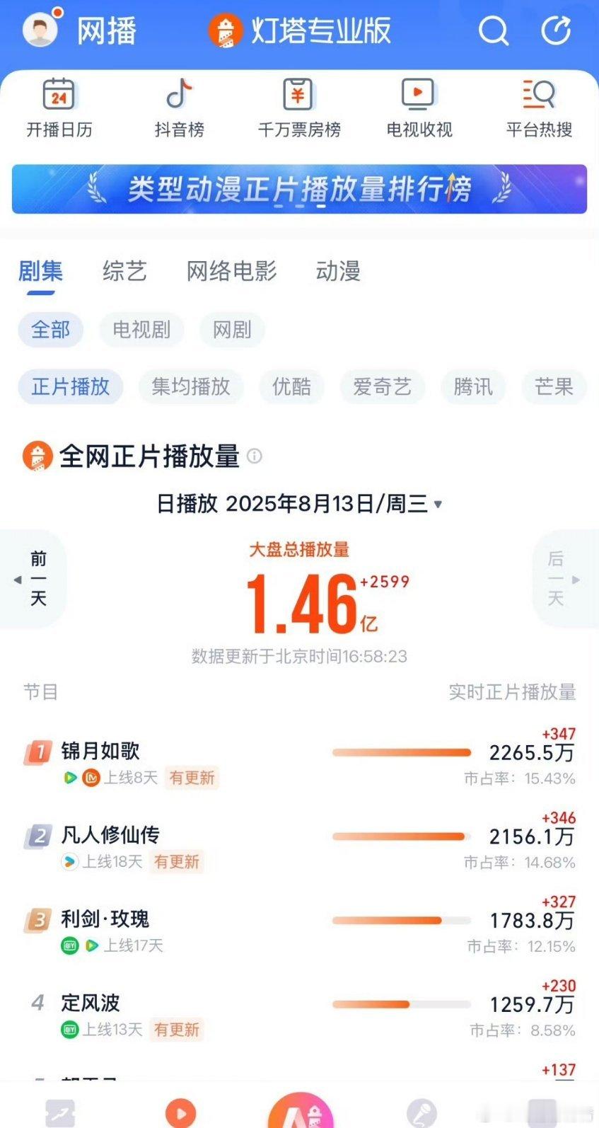 今年暑期档细糠暑假档天时地利的好档期，扑冷成这样，还细糠，这是粗粮吧？[捂脸哭]