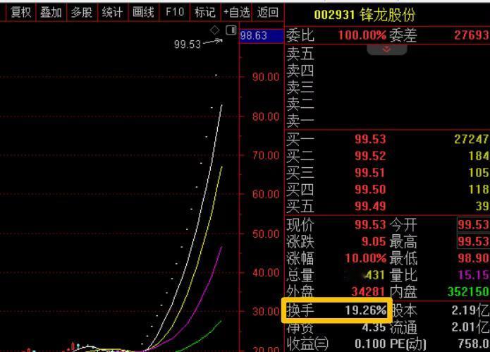 这个周末降温动作挺多的，算是一套组合拳了！1、余韩操纵证券市场证监会对其